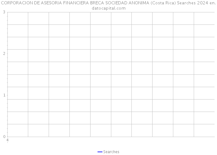 CORPORACION DE ASESORIA FINANCIERA BRECA SOCIEDAD ANONIMA (Costa Rica) Searches 2024 