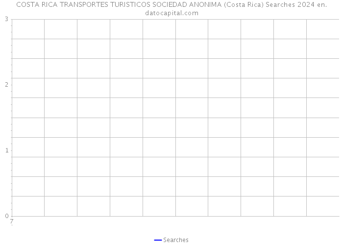 COSTA RICA TRANSPORTES TURISTICOS SOCIEDAD ANONIMA (Costa Rica) Searches 2024 