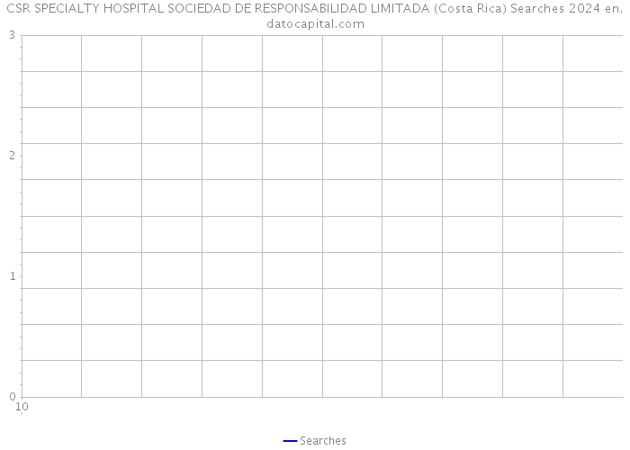 CSR SPECIALTY HOSPITAL SOCIEDAD DE RESPONSABILIDAD LIMITADA (Costa Rica) Searches 2024 