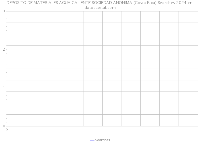 DEPOSITO DE MATERIALES AGUA CALIENTE SOCIEDAD ANONIMA (Costa Rica) Searches 2024 