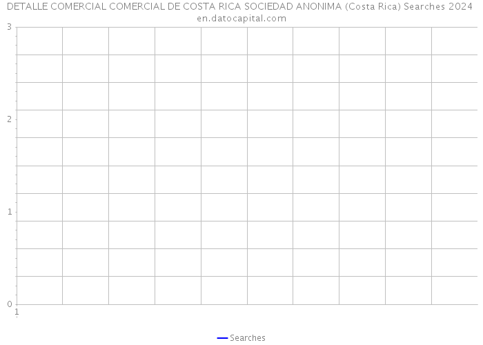 DETALLE COMERCIAL COMERCIAL DE COSTA RICA SOCIEDAD ANONIMA (Costa Rica) Searches 2024 