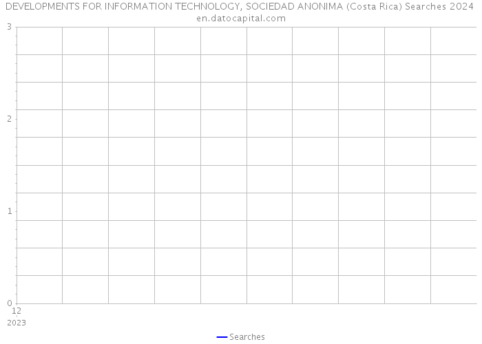 DEVELOPMENTS FOR INFORMATION TECHNOLOGY, SOCIEDAD ANONIMA (Costa Rica) Searches 2024 