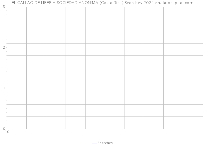 EL CALLAO DE LIBERIA SOCIEDAD ANONIMA (Costa Rica) Searches 2024 