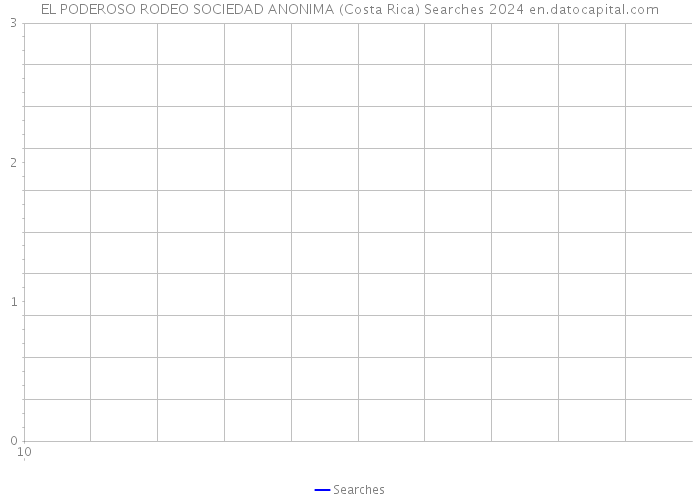 EL PODEROSO RODEO SOCIEDAD ANONIMA (Costa Rica) Searches 2024 