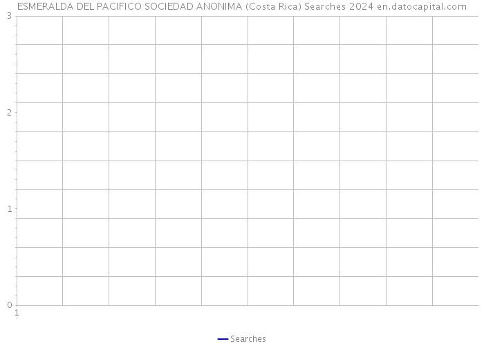 ESMERALDA DEL PACIFICO SOCIEDAD ANONIMA (Costa Rica) Searches 2024 