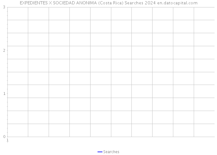 EXPEDIENTES X SOCIEDAD ANONIMA (Costa Rica) Searches 2024 