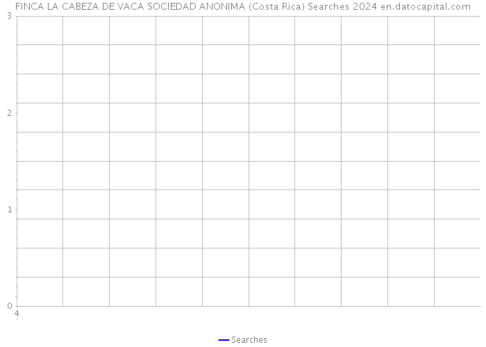FINCA LA CABEZA DE VACA SOCIEDAD ANONIMA (Costa Rica) Searches 2024 