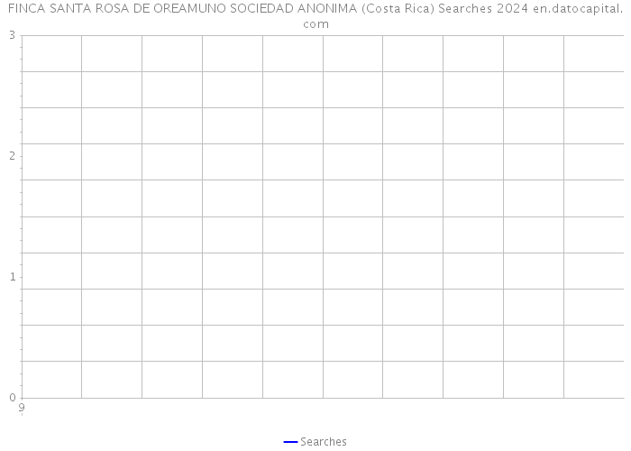 FINCA SANTA ROSA DE OREAMUNO SOCIEDAD ANONIMA (Costa Rica) Searches 2024 