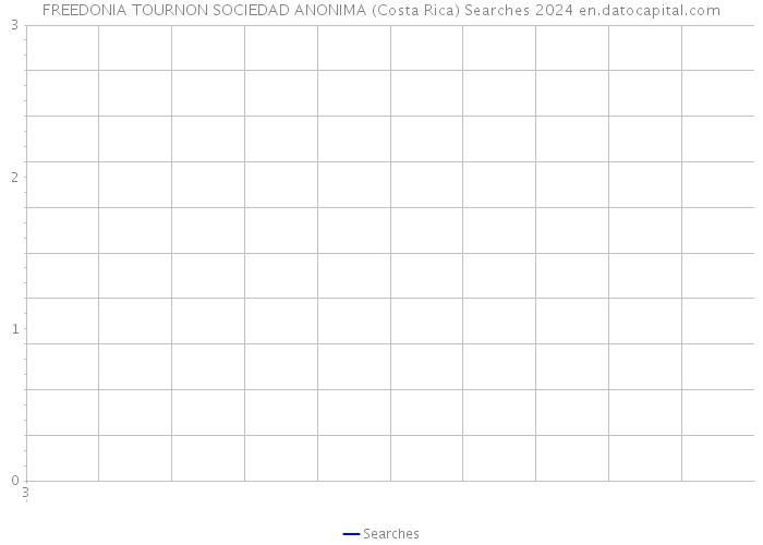FREEDONIA TOURNON SOCIEDAD ANONIMA (Costa Rica) Searches 2024 