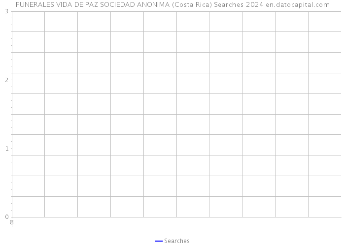 FUNERALES VIDA DE PAZ SOCIEDAD ANONIMA (Costa Rica) Searches 2024 