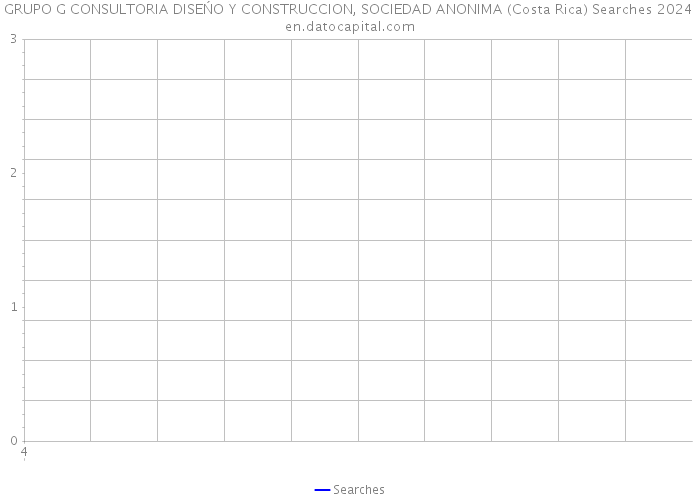 GRUPO G CONSULTORIA DISEŃO Y CONSTRUCCION, SOCIEDAD ANONIMA (Costa Rica) Searches 2024 
