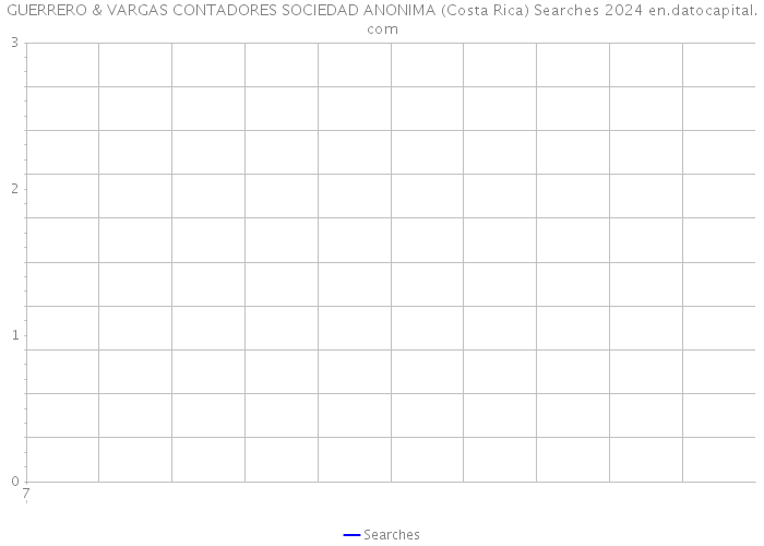 GUERRERO & VARGAS CONTADORES SOCIEDAD ANONIMA (Costa Rica) Searches 2024 