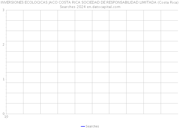 INVERSIONES ECOLOGICAS JACO COSTA RICA SOCIEDAD DE RESPONSABILIDAD LIMITADA (Costa Rica) Searches 2024 