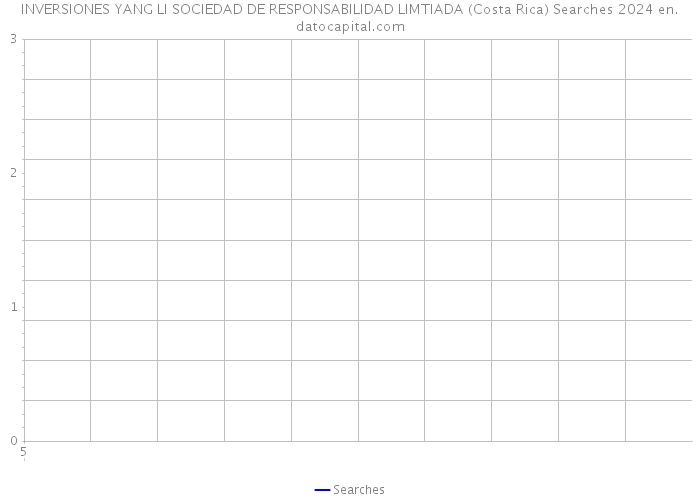 INVERSIONES YANG LI SOCIEDAD DE RESPONSABILIDAD LIMTIADA (Costa Rica) Searches 2024 