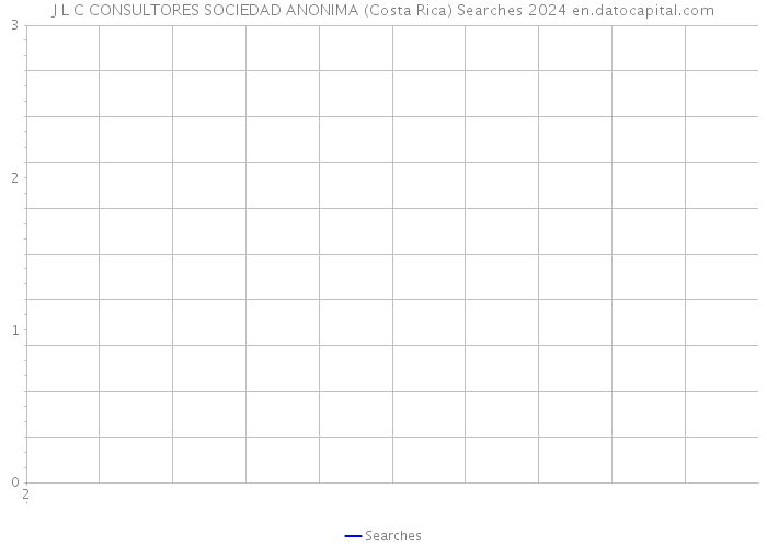 J L C CONSULTORES SOCIEDAD ANONIMA (Costa Rica) Searches 2024 