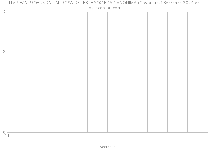 LIMPIEZA PROFUNDA LIMPROSA DEL ESTE SOCIEDAD ANONIMA (Costa Rica) Searches 2024 