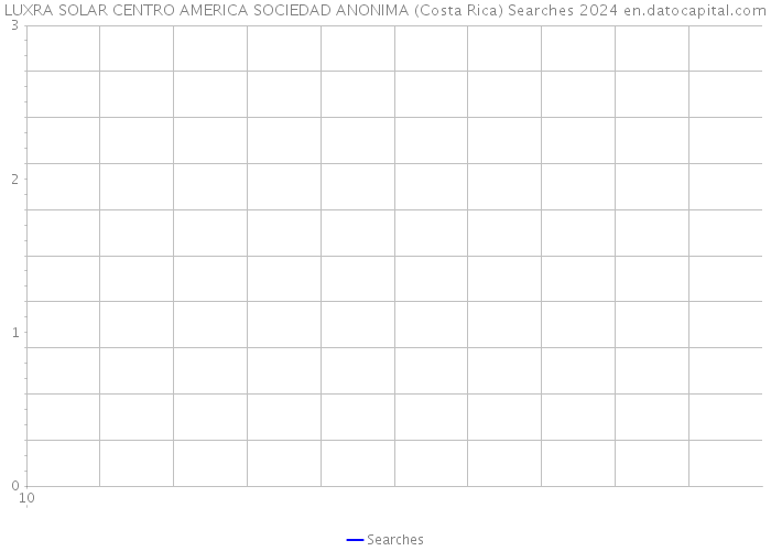 LUXRA SOLAR CENTRO AMERICA SOCIEDAD ANONIMA (Costa Rica) Searches 2024 