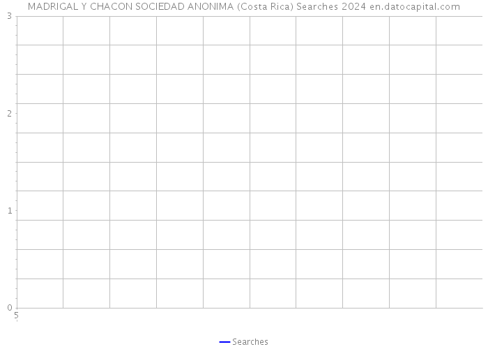 MADRIGAL Y CHACON SOCIEDAD ANONIMA (Costa Rica) Searches 2024 