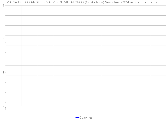 MARIA DE LOS ANGELES VALVERDE VILLALOBOS (Costa Rica) Searches 2024 
