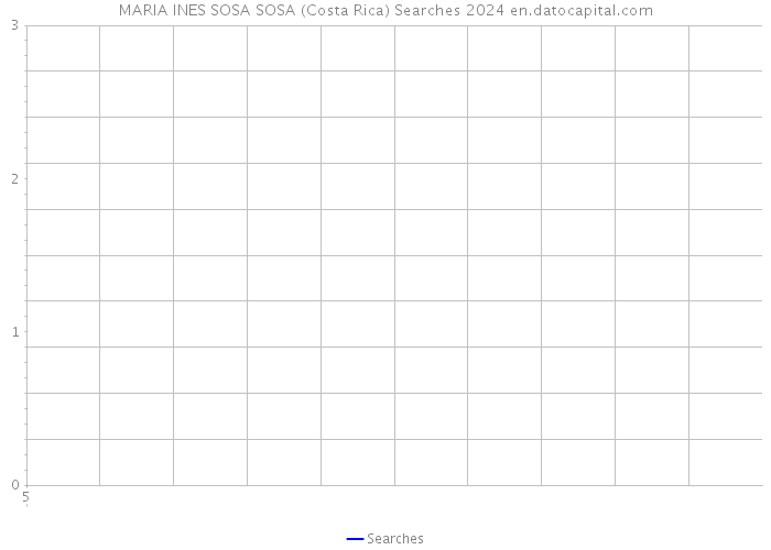 MARIA INES SOSA SOSA (Costa Rica) Searches 2024 