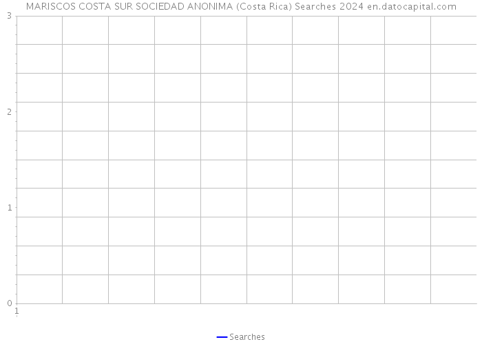 MARISCOS COSTA SUR SOCIEDAD ANONIMA (Costa Rica) Searches 2024 