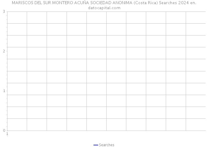 MARISCOS DEL SUR MONTERO ACUŃA SOCIEDAD ANONIMA (Costa Rica) Searches 2024 