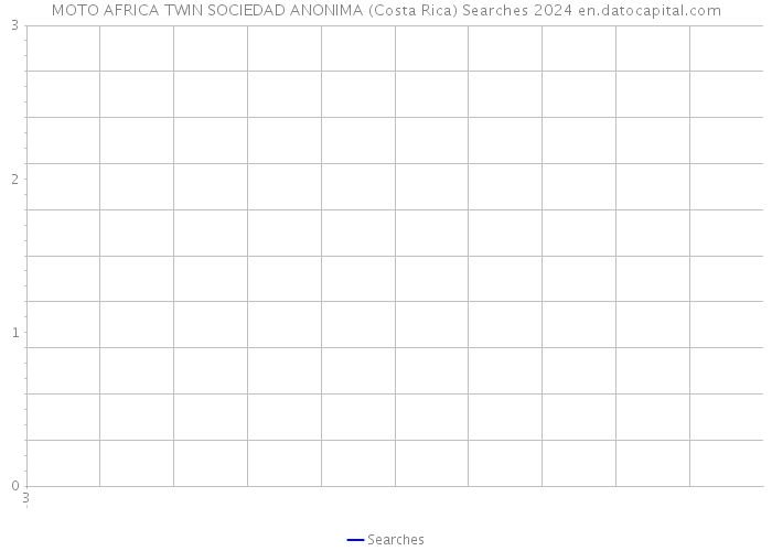 MOTO AFRICA TWIN SOCIEDAD ANONIMA (Costa Rica) Searches 2024 