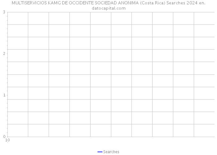 MULTISERVICIOS KAMG DE OCCIDENTE SOCIEDAD ANONIMA (Costa Rica) Searches 2024 