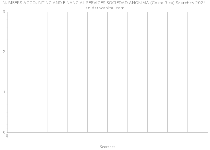 NUMBERS ACCOUNTING AND FINANCIAL SERVICES SOCIEDAD ANONIMA (Costa Rica) Searches 2024 