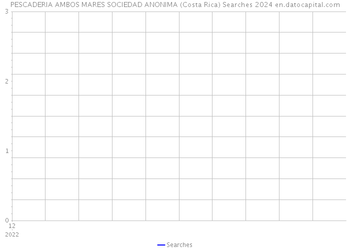 PESCADERIA AMBOS MARES SOCIEDAD ANONIMA (Costa Rica) Searches 2024 