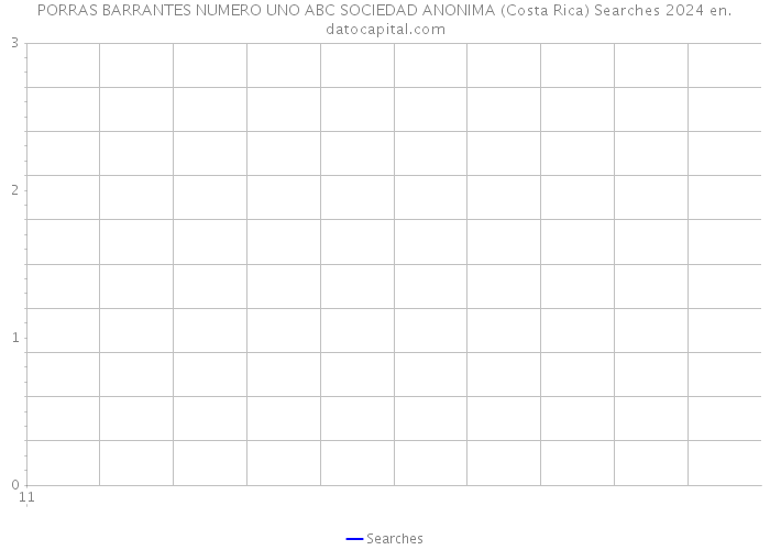 PORRAS BARRANTES NUMERO UNO ABC SOCIEDAD ANONIMA (Costa Rica) Searches 2024 