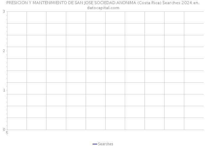 PRESICION Y MANTENIMIENTO DE SAN JOSE SOCIEDAD ANONIMA (Costa Rica) Searches 2024 