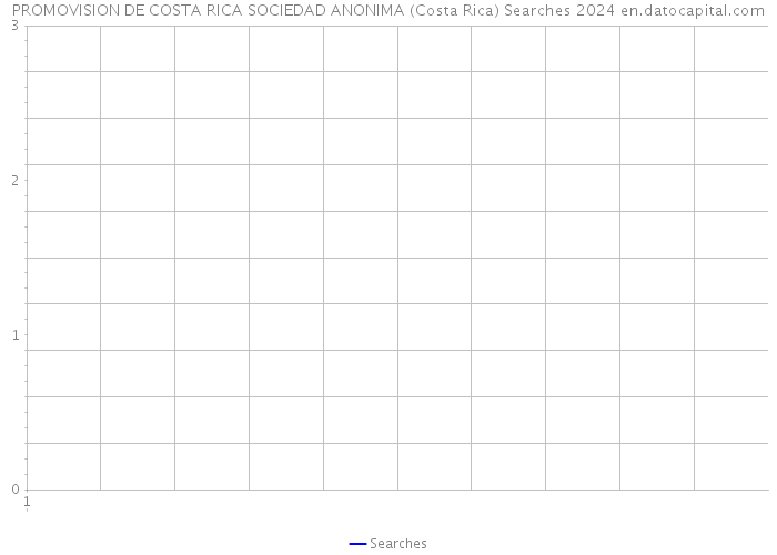 PROMOVISION DE COSTA RICA SOCIEDAD ANONIMA (Costa Rica) Searches 2024 