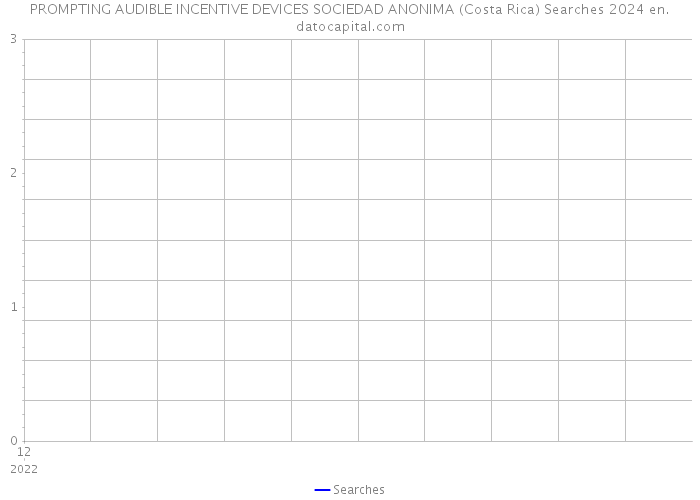 PROMPTING AUDIBLE INCENTIVE DEVICES SOCIEDAD ANONIMA (Costa Rica) Searches 2024 
