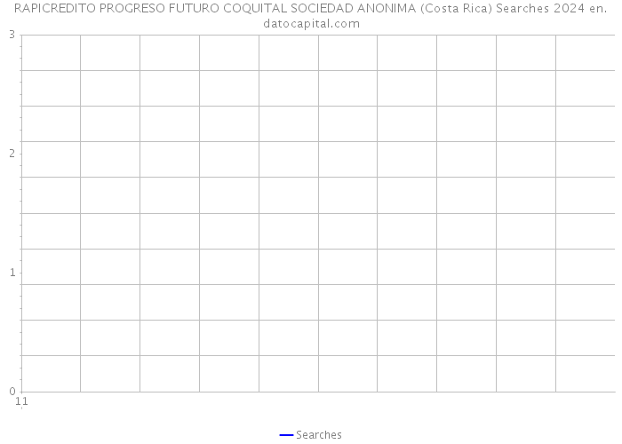RAPICREDITO PROGRESO FUTURO COQUITAL SOCIEDAD ANONIMA (Costa Rica) Searches 2024 