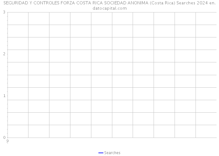 SEGURIDAD Y CONTROLES FORZA COSTA RICA SOCIEDAD ANONIMA (Costa Rica) Searches 2024 
