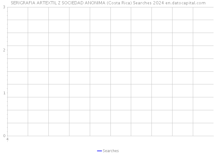 SERIGRAFIA ARTEXTIL Z SOCIEDAD ANONIMA (Costa Rica) Searches 2024 