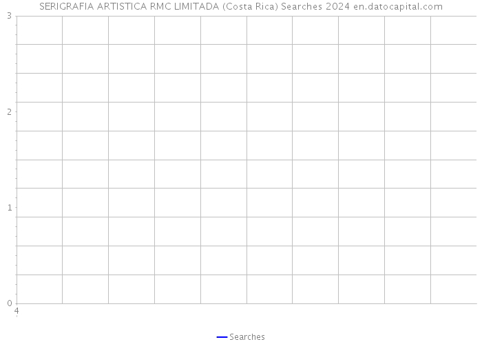 SERIGRAFIA ARTISTICA RMC LIMITADA (Costa Rica) Searches 2024 