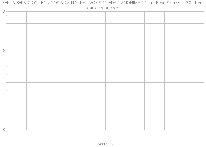 SERTA SERVICIOS TECNICOS ADMINISTRATIVOS SOCIEDAD ANONIMA (Costa Rica) Searches 2024 
