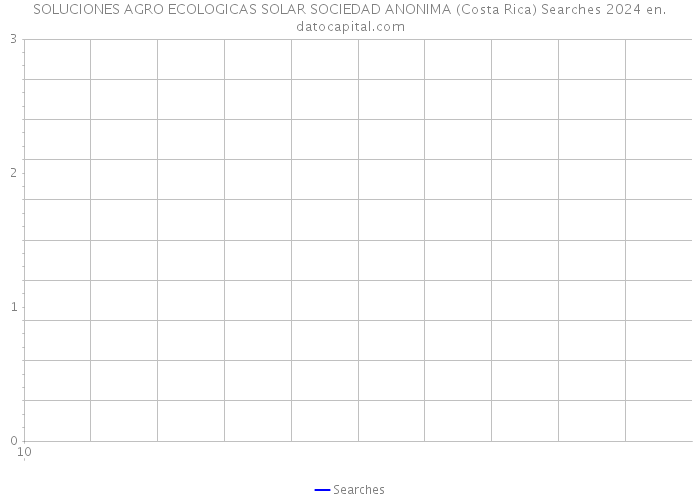 SOLUCIONES AGRO ECOLOGICAS SOLAR SOCIEDAD ANONIMA (Costa Rica) Searches 2024 
