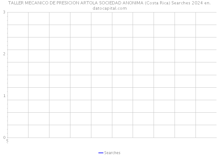 TALLER MECANICO DE PRESICION ARTOLA SOCIEDAD ANONIMA (Costa Rica) Searches 2024 