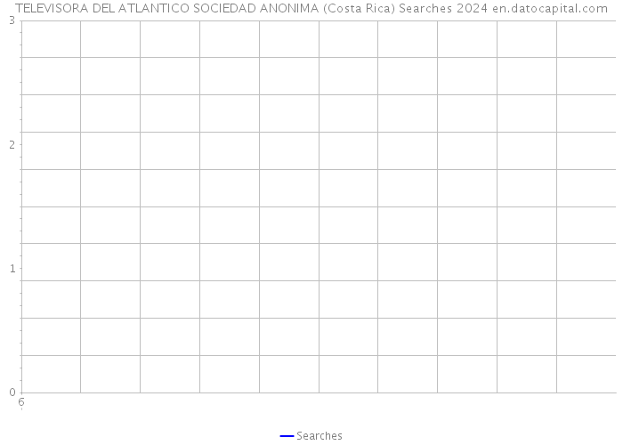 TELEVISORA DEL ATLANTICO SOCIEDAD ANONIMA (Costa Rica) Searches 2024 