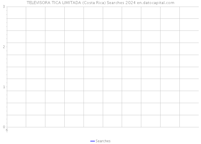 TELEVISORA TICA LIMITADA (Costa Rica) Searches 2024 