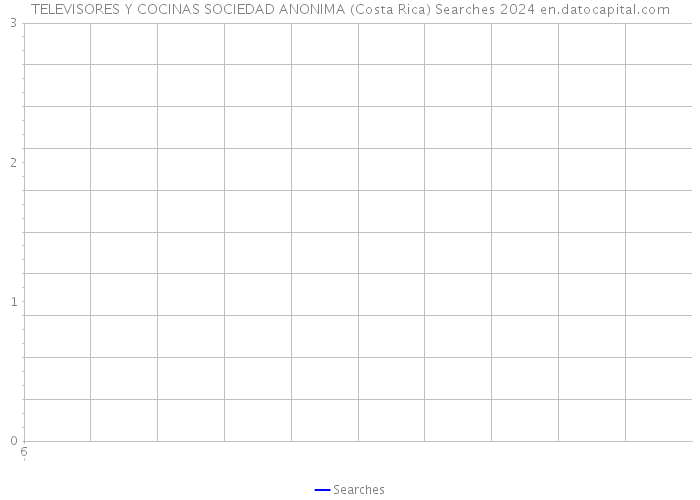 TELEVISORES Y COCINAS SOCIEDAD ANONIMA (Costa Rica) Searches 2024 
