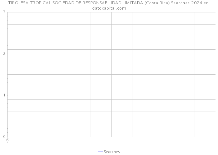 TIROLESA TROPICAL SOCIEDAD DE RESPONSABILIDAD LIMITADA (Costa Rica) Searches 2024 
