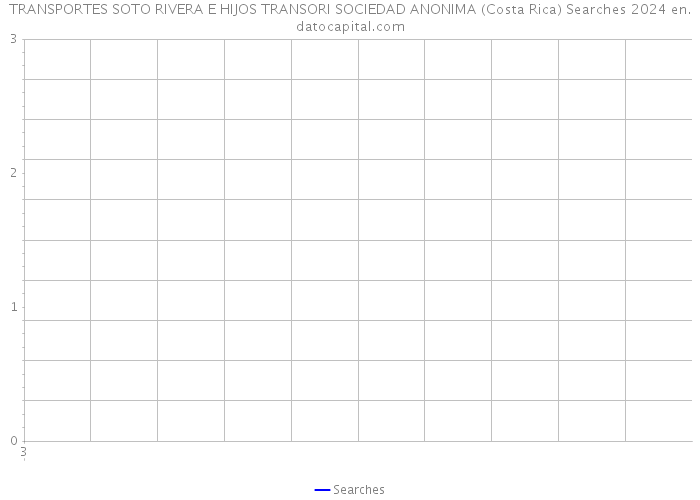 TRANSPORTES SOTO RIVERA E HIJOS TRANSORI SOCIEDAD ANONIMA (Costa Rica) Searches 2024 