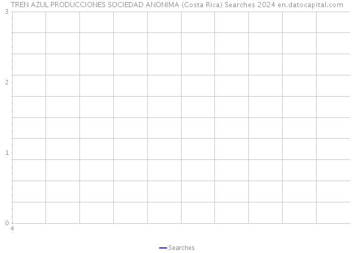 TREN AZUL PRODUCCIONES SOCIEDAD ANONIMA (Costa Rica) Searches 2024 