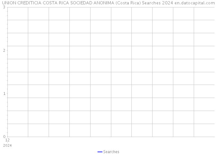 UNION CREDITICIA COSTA RICA SOCIEDAD ANONIMA (Costa Rica) Searches 2024 