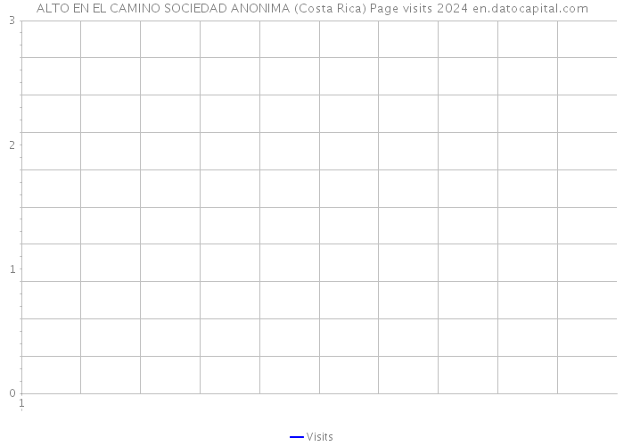 ALTO EN EL CAMINO SOCIEDAD ANONIMA (Costa Rica) Page visits 2024 