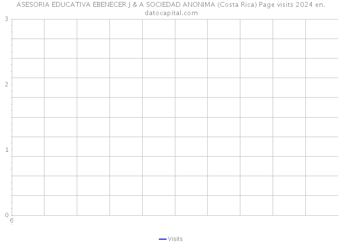 ASESORIA EDUCATIVA EBENECER J & A SOCIEDAD ANONIMA (Costa Rica) Page visits 2024 